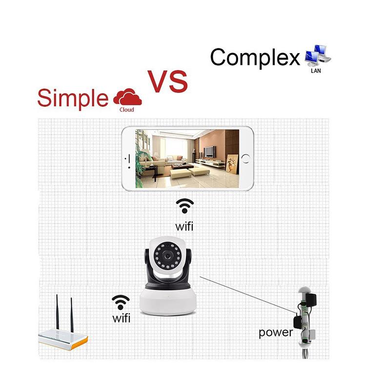 王梦琦 Betydningen af ​​sikkerhedsovervågning