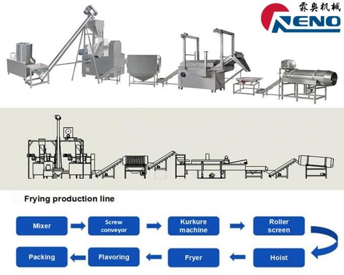 Sådan vælger du den rigtige tvillingskrue-ekstruder 山东创之谷 -2 组-秦婷婷